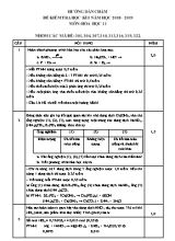 Đề kiểm tra học kỳ I môn Hóa học Lớp 11 (Tự luận) - Nhóm mã đề 301, 304, 307, 310, 313, 316, 319, 322 - Năm học 2018-2019 - Sở giáo dục và đào tạo Quảng Nam